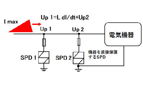 Gapバリスタの協調